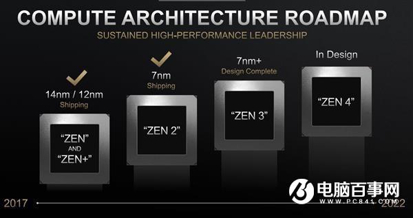 7nm EUV工藝強(qiáng)力 AMD Zen3架構(gòu)處理器L3緩存或翻倍到64MB