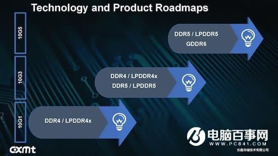 進(jìn)軍DDR5/GDDR6/LPDDR5內(nèi)存 合肥長鑫計(jì)劃第三代10nm工藝