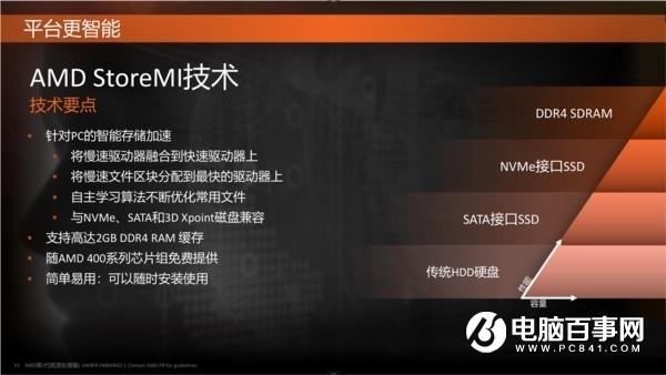 銳龍2000首發(fā)的StoreMI被終止 AMD：將開發(fā)更好的替代技術(shù)