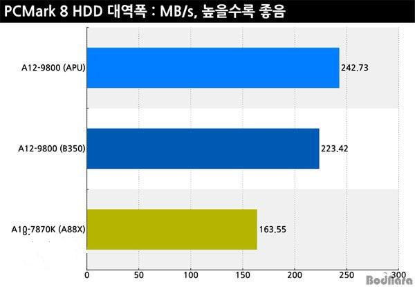 AMD A12-9800怎么樣 AMDA12-9800性能測試