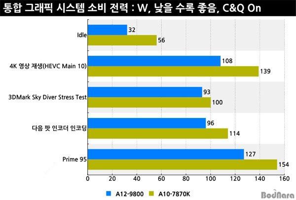 AMD A12-9800怎么樣 AMDA12-9800性能測試