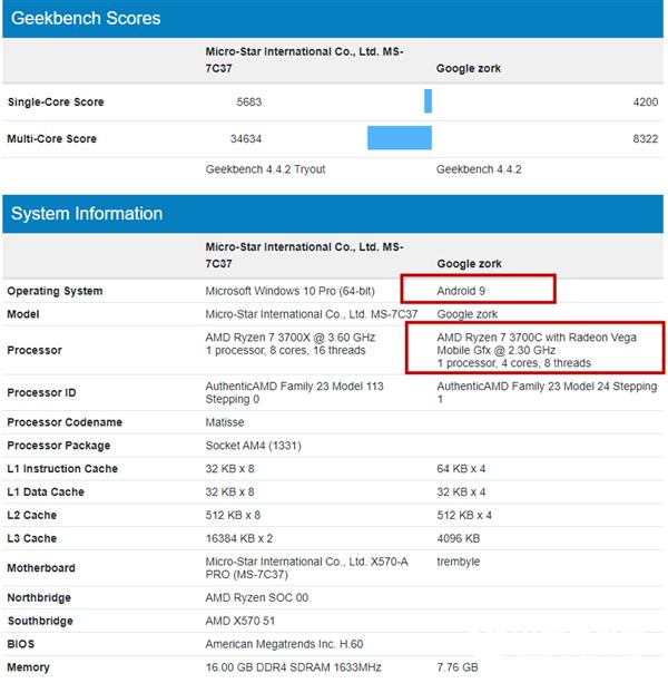 AMD銳龍7 3700C現(xiàn)身：4核12nm、運行Android 9系統(tǒng)