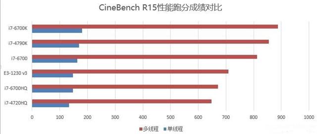 性能再好又如何?桌面级配置游戏本谁买单