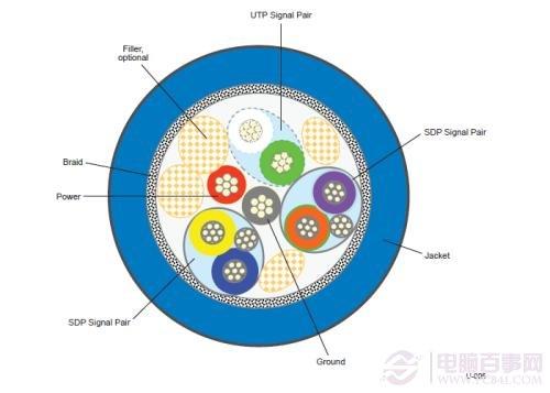 5Gbps正當(dāng)時(shí)！實(shí)戰(zhàn)USB 3.0大提速