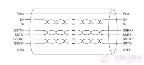 5Gbps正當(dāng)時(shí)！實(shí)戰(zhàn)USB 3.0大提速