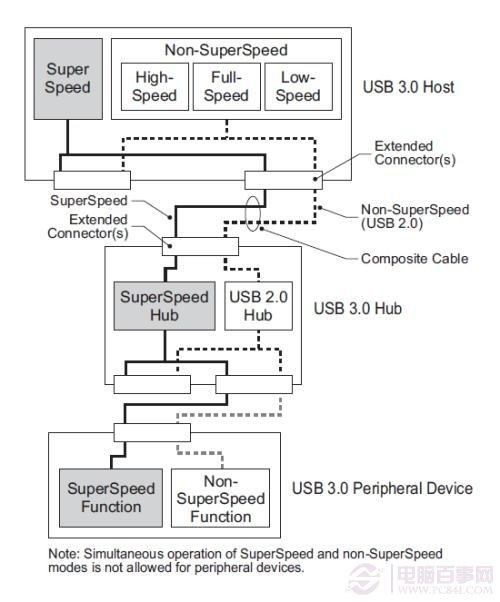 5Gbps正當(dāng)時(shí)！實(shí)戰(zhàn)USB 3.0大提速