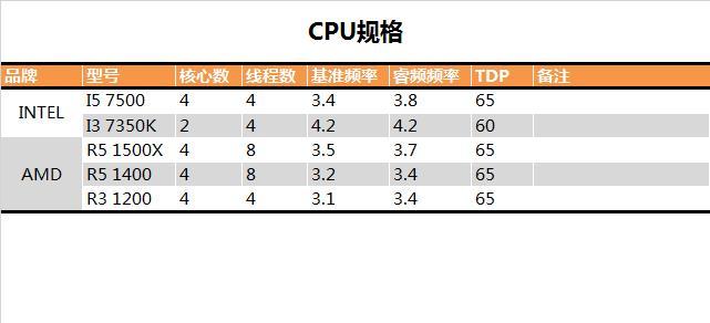 AMD銳龍R3-1200性能怎么樣 AMD Ryzen 31200深度評(píng)測(cè)