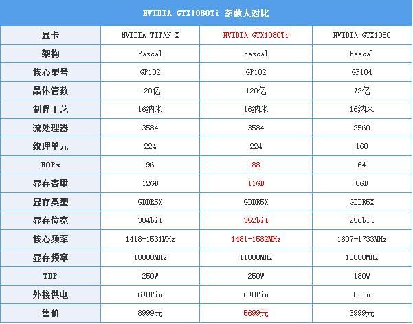 GTX1080Ti顯卡怎么樣GTX1080Ti評測