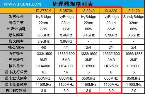 i3-3240與i33220規(guī)格參數(shù)對(duì)比