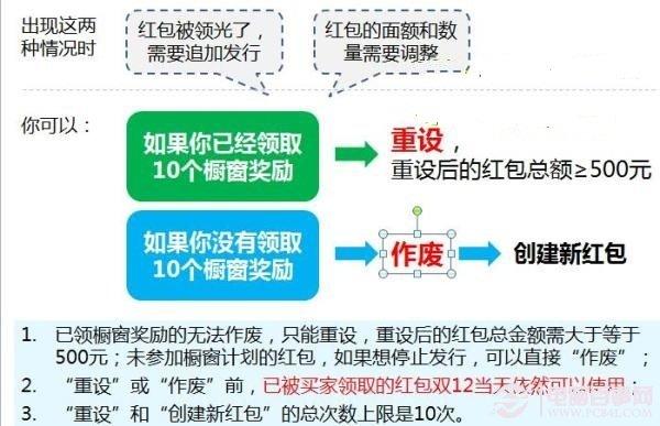 淘寶雙十二店鋪紅包怎么設(shè)置