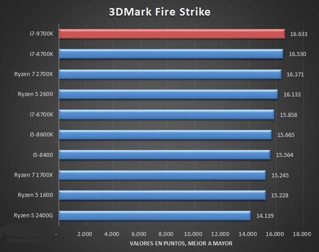 i7-9700K性能怎么樣酷睿i7-9700K性能搶先看