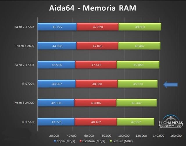 i7-9700K性能怎么樣酷睿i7-9700K性能搶先看