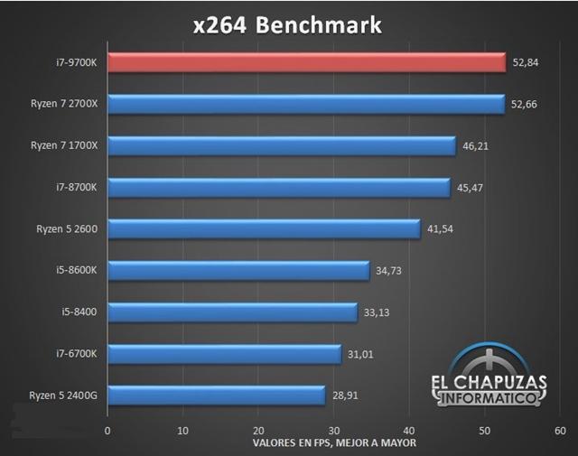 i7-9700K性能怎么樣酷睿i7-9700K性能搶先看