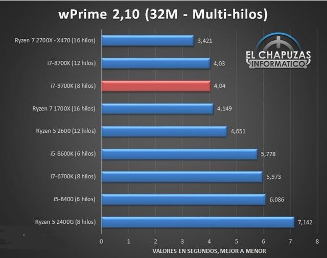 i7-9700K性能怎么樣酷睿i7-9700K性能搶先看