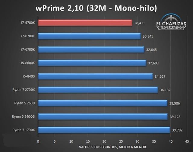 i7-9700K性能怎么樣酷睿i7-9700K性能搶先看