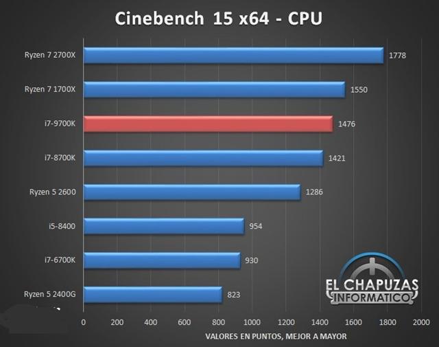 i7-9700K性能怎么樣酷睿i7-9700K性能搶先看