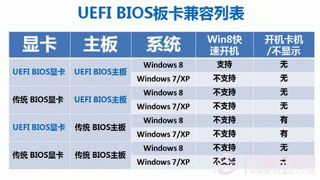 UEFIBIOS板卡兼容列表