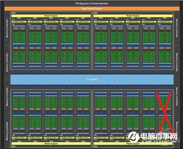 GTX1070Ti性能和表現(xiàn)如何？GTX1070Ti顯卡全面評測