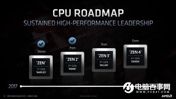 友商推10nm工藝CPU AMD表態(tài)：我們優(yōu)勢更大