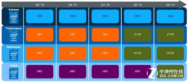 Skylake珊珊來遲Intel酷睿六代i5-6600K和i7-6700K對比評測