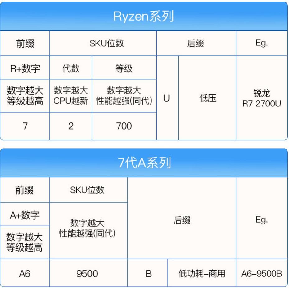 新手如何买笔记本电脑 2018笔记本电脑选购知识指南