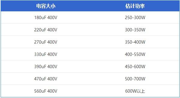 電源怎么看質(zhì)量？6招教你看電源用料有沒縮水