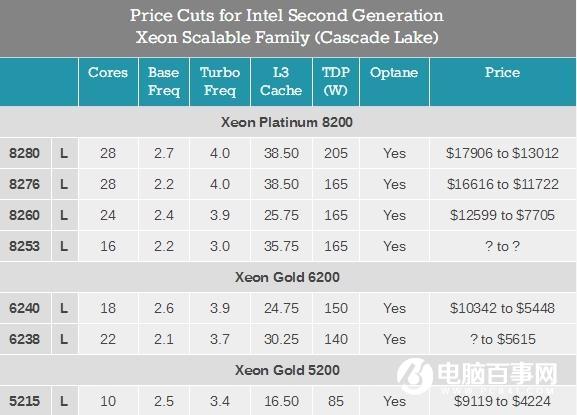 AMD高光時刻：7nm CPU/GPU逼得Intel、NVIDIA兩家同時降價