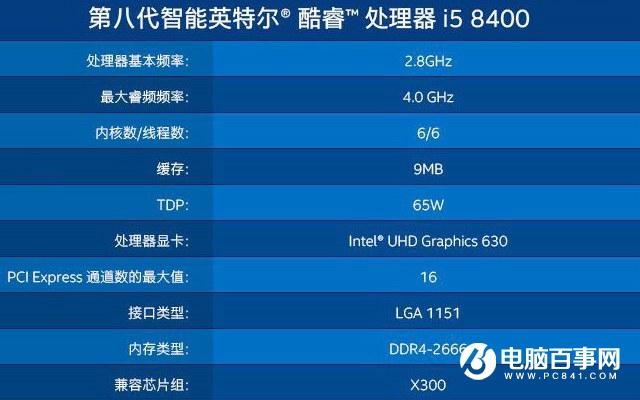 i3 8100和i5 8400哪個好？八代i3 8100對比i58400的區(qū)別