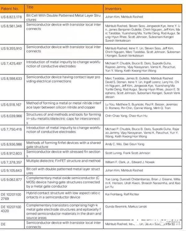 GlobalFoundries起訴臺積電侵犯16項專利：蘋果/高通/NVIDIA等19家廠商受牽連