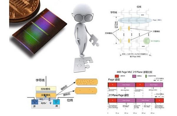 SSD用久了变慢怎么办 固态硬盘变慢的解决办法