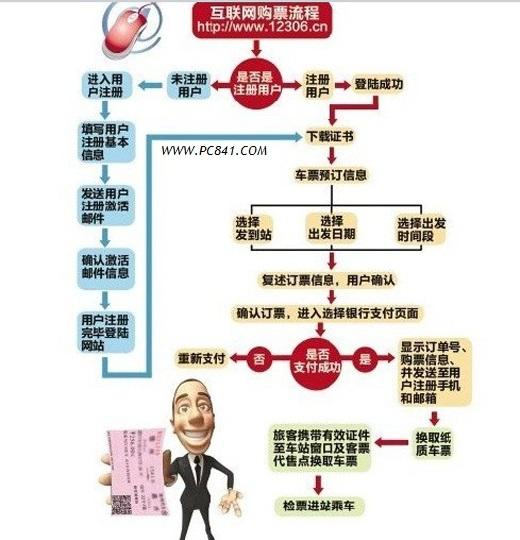 12306激活郵件收不到怎么辦？