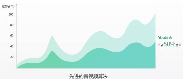 億聯(lián)視頻會(huì)議軟件