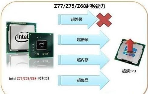 i7處理器配什么主板