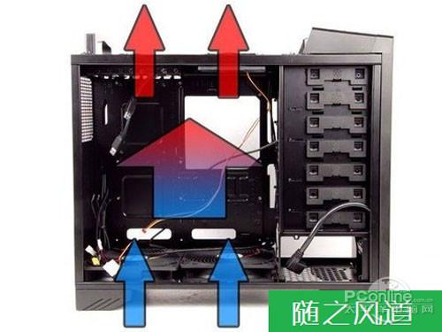 怎样安装机箱风扇散热最好