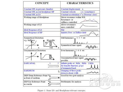 耳機(jī)和音箱的一些基本概念的闡述和對比