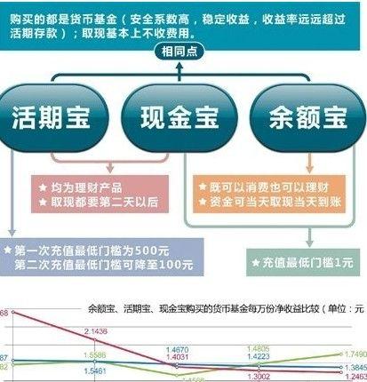 余額寶收益率怎么算