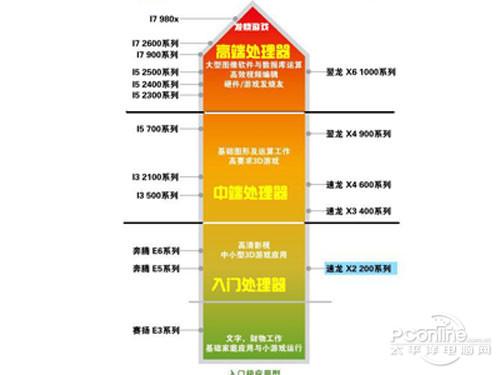 电脑cpu怎么看？怎么看cpu好坏？