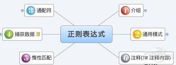 正則表達(dá)式