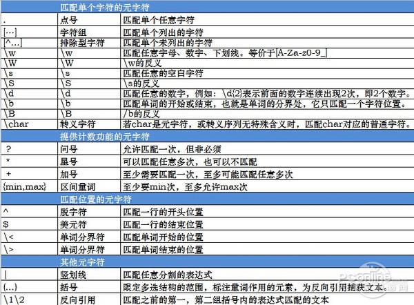 正则表达式