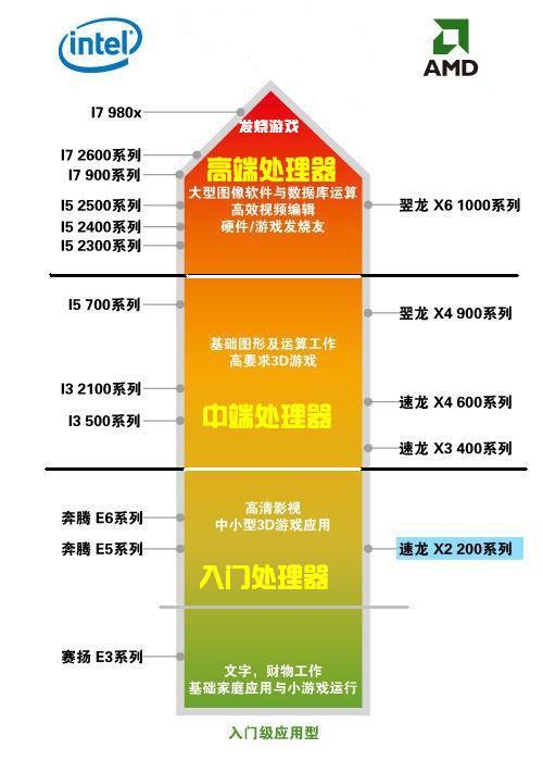 电脑CPU怎么查看