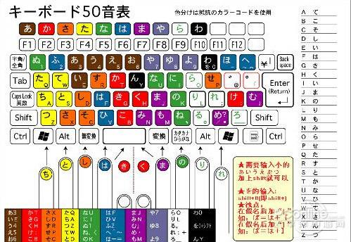 日语输入法哪个好