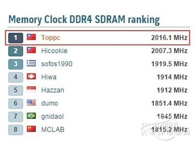 ddr4速度太快了！ddr4什么時(shí)候上市？