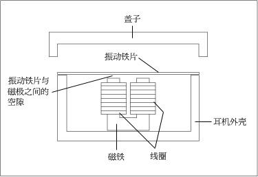 靈敏度是什么