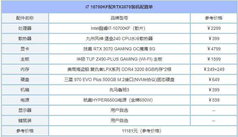 电脑顶级配置2021清单推荐