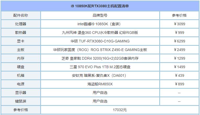 电脑顶级配置2021清单推荐