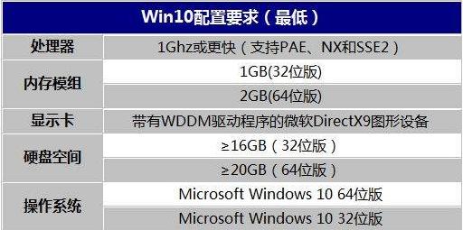 電腦處理器i34170可以裝win10嗎