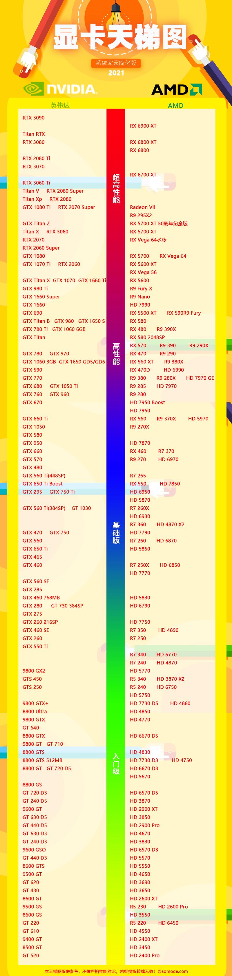 移動(dòng)顯卡排行天梯圖2021的詳細(xì)介紹