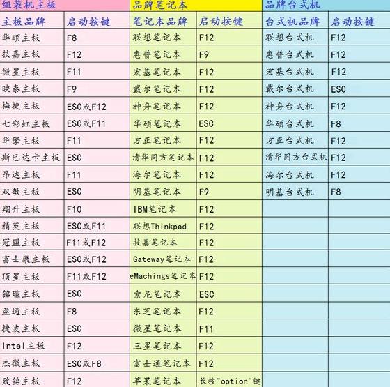 臺(tái)式電腦重裝win7按哪個(gè)鍵進(jìn)入bios