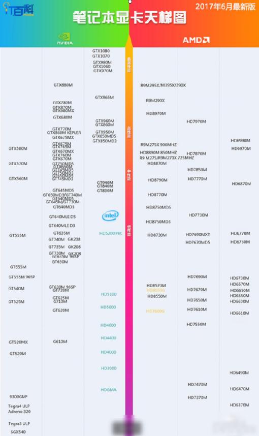 筆記本顯卡天梯圖,小編教你筆記本顯卡天梯圖