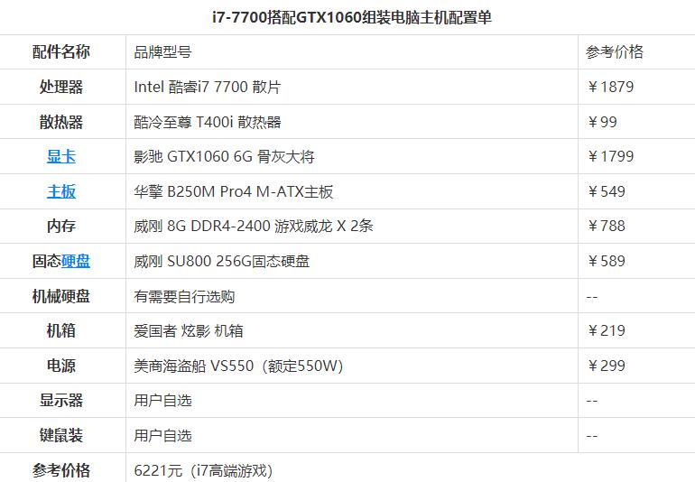 6000元i7電腦最強組裝